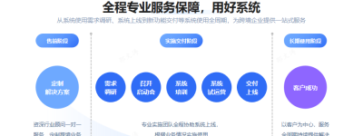 亚马逊ERP怎么选？这六个维度告诉你：领星ERP为何更值得入手！