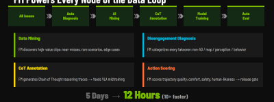从能用→好用→放心，元戎启行用基座模型重新定义智驾体验