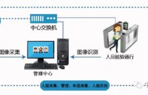 中科视拓免费开放口罩人脸检测与识别技术