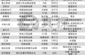 别瞧不上街边小吃店，投资人正排队给它们送钱