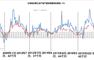 2023市场展望：主题投资胜率会比往年高一些