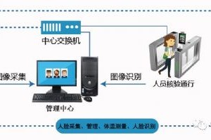 中科视拓免费开放口罩人脸检测与识别技术