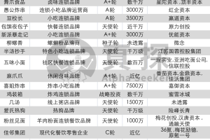 别瞧不上街边小吃店，投资人正排队给它们送钱