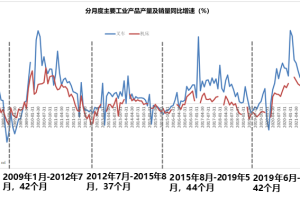 2023市场展望：主题投资胜率会比往年高一些