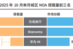 新订单主导行业发展元戎启行市占率扩大印证双核心优势